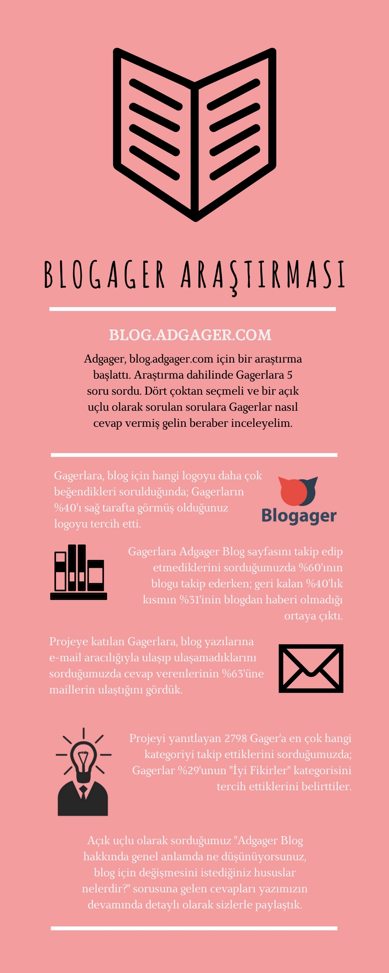 Adgager Blog araştırması sonuçları
