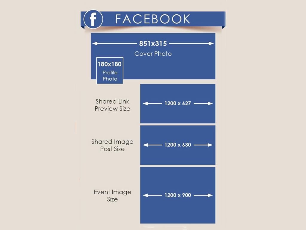 Facebook posting. Размер поста в Фейсбук. Размер баннера Facebook. Размеры картинок для фейсбука. Размер поста для фейсбука.