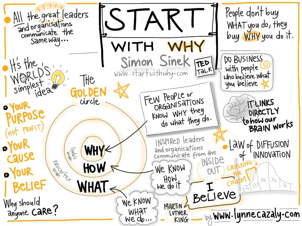 altın çember simon sinek