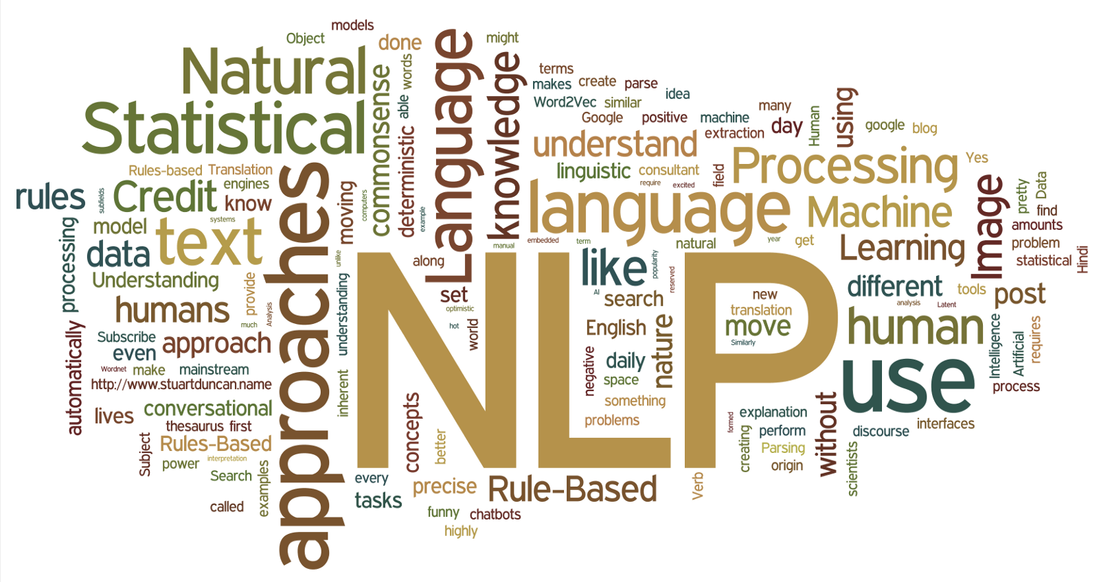 NLP doğal dil işleme