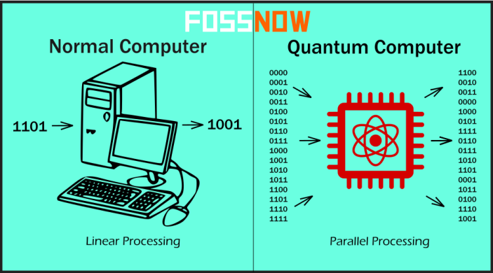 kuantum bilgisayarlar ve normal bilgisayarlar arasındaki fark