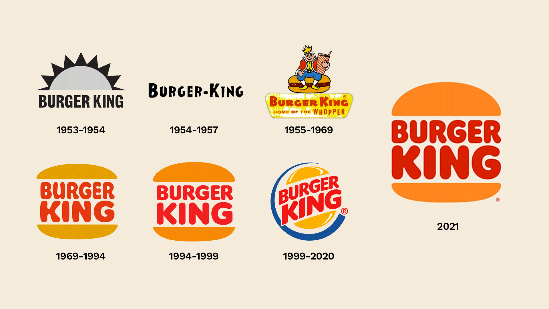 Burger King ребрендинг